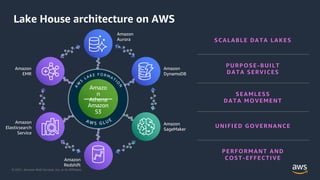 © 2021, Amazon Web Services, Inc. or its Affiliates.
Lake House architecture on AWS
SCALABLE DATA LAKES
PURPOSE-BUILT
DATA SERVICES
SEAMLESS
DATA MOVEMENT
UNIFIED GOVERNANCE
PERFORMANT AND
COST-EFFECTIVE
Amazon
DynamoDB
Amazon
SageMaker
Amazon
Redshift
Amazon
Elasticsearch
Service
Amazon
EMR
Amazon
Aurora
Amazon
S3
Amazo
n
Athena
 