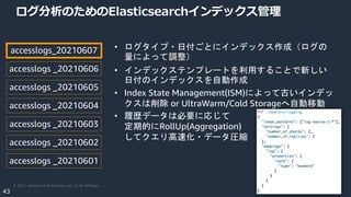 Kinesis + Elasticsearchでつくるさいきょうのログ分析基盤