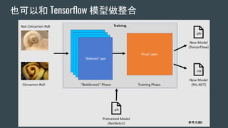 ҲԺ Tensor?ow ģ
īI6
 