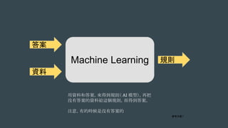 Machine Learning
īI1

Y
Ҏt
YϺʹ𰸣õҎt AI ģٰͣ
]д𰸵YϽo@Ҏtõ𰸡
ע⣬еĕrǛ]д𰸵
 