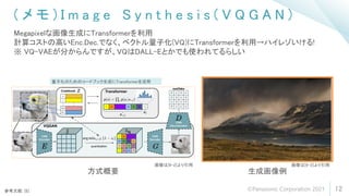 ( メ モ ) I m a g e S y n t h e s i s ( V Q G A N )
12
Megapixelな画像生成にTransformerを利用
計算コストの高いEnc.Dec.でなく、ベクトル量子化(VQ)にTransformerを利用→ハイレゾいける!
※ VQ-VAEが分からんですが、VQはDALL-Eとかでも使われてるらしい
画像は[6-2]より引用
画像は[6-2]より引用
参考文献: [6]
量子化のためのコードブック生成にTransformerを活用
方式概要 生成画像例
©Panasonic Corporation 2021
 