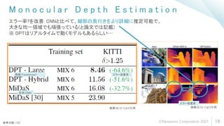 M o n o c u l a r D e p t h E s t i m a t i o n
19
エラー率?を改善. CNNと比べて、細部の奥行きをより詳細に推定可能で、
大きな均一領域でも頑張っている(と論文では記載)
※ DPTはリアルタイムで動くモデルもあるらしい…
参考文献: [12]
結果は[12-1]より引用 画像は[12-1]より引用
従来(CNN)
エラー改善率
提案(Transformer)
エラー改善率
©Panasonic Corporation 2021
 