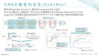 C N N と 組 合 わ せ る ( C o A t N e t )
32
前半はDepth Wise Convして、後半はTransformerみたいなの
Attention部分も、CNNのカーネルみたいな要素を入れたRelative-Attentionにしている
Image Net 21Kを使えば88.56%出るのでプライベートデータありのViT並みの性能が出る
参考文献: [25]
画像は[25-1]より引用
結果は[25-1]より引用
画像は[25-1]より引用
DW Convの式 Self Attの式
Relative Attentionの式
AttentionをCNN-likeにしてる?
前半はConv 後半はTransformer
ImageNet21k使えば、
JFTありViT(88.55%)と
並ぶ88.56%を獲得
赤線がCoAtNet
他のTransformerより
計算効率が高い
©Panasonic Corporation 2021
 
