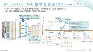 A t t e n t i o n か ら 領 域 を 絞 る ( D y n a m i c V i T )
33
トークンの特徴から有用かどうかを予測し、有用なものに絞って処理する
性能は多少犠牲になるが高速化効果が得られる
参考文献: [28]
画像は[28-1]より引用
結果は[28-1]より引用
結果は[28-1]より引用
特徴が有用かの推定器を↓とかで学習
・ 間引き前後で特徴が一致するよう蒸留
・ 目標削減率の達成度合いみたいな損失
トークン数が
計算量に当然影響
削れるほどコストカット
素の状態
提案手法でトークン数を7/10にすると、
FLOPsは40%弱カットでき、
スループットは50%改善@GPU
性能は0.5%ダウンで済む
入力解像度を下げる(384⇒320)より、
提案手法で削る方がバランス〇
©Panasonic Corporation 2021
 