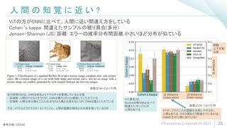 人 間 の 知 覚 に 近 い ?
38
ViTの方がCNNに比べて、人間に近い間違え方をしている
Cohen‘s kappa: 間違えたサンプルの被り具合(多分)
Jensen-Shannon (JS) 距離: エラーの確率分布間距離.小さいほど分布が似ている
参考文献: [29][46]
結果は[29-1]より引用
画像は[46-2]より引用
先行研究[46]は、CNNは形状よりテクスチャを重視していると主張
・ 左端例: 人間は??となりそうだが、CNNは像だとわりと確信してこたえている
・ 右端例: 人間は多分猫とこたえる(少なくとも像とは言わない)が、CNNは像とこたえている
では、ViTだとどうだろうか? ということと、人間の認識の傾向との比較を扱っている[29]
縦軸
上下反転
注意
ViT(黄色)が、
ResNet50等CNNと比べて
間違えたサンプルが
人間と似てる ViTが、クラスごとの認識の失敗しやすさが、
人間と似てる. クラス間をどう間違えているかは、
CNNの方が人間に似ている?
©Panasonic Corporation 2021
 