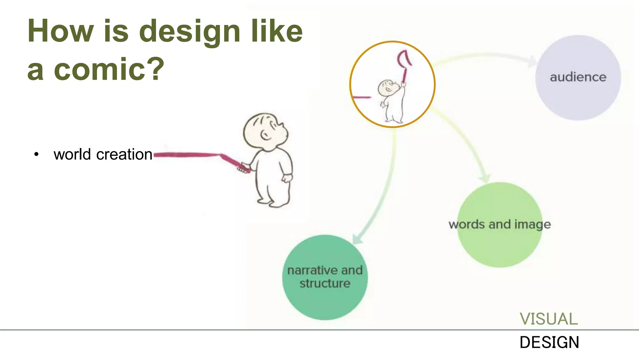 How is design like
a comic?
VISUAL
DESIGN
• world creation
 