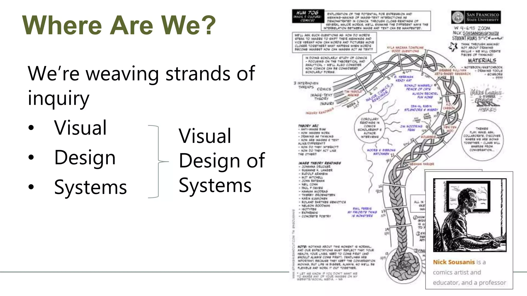 We’re weaving strands of
inquiry
• Visual
• Design
• Systems
Where Are We?
Visual
Design of
Systems
 
