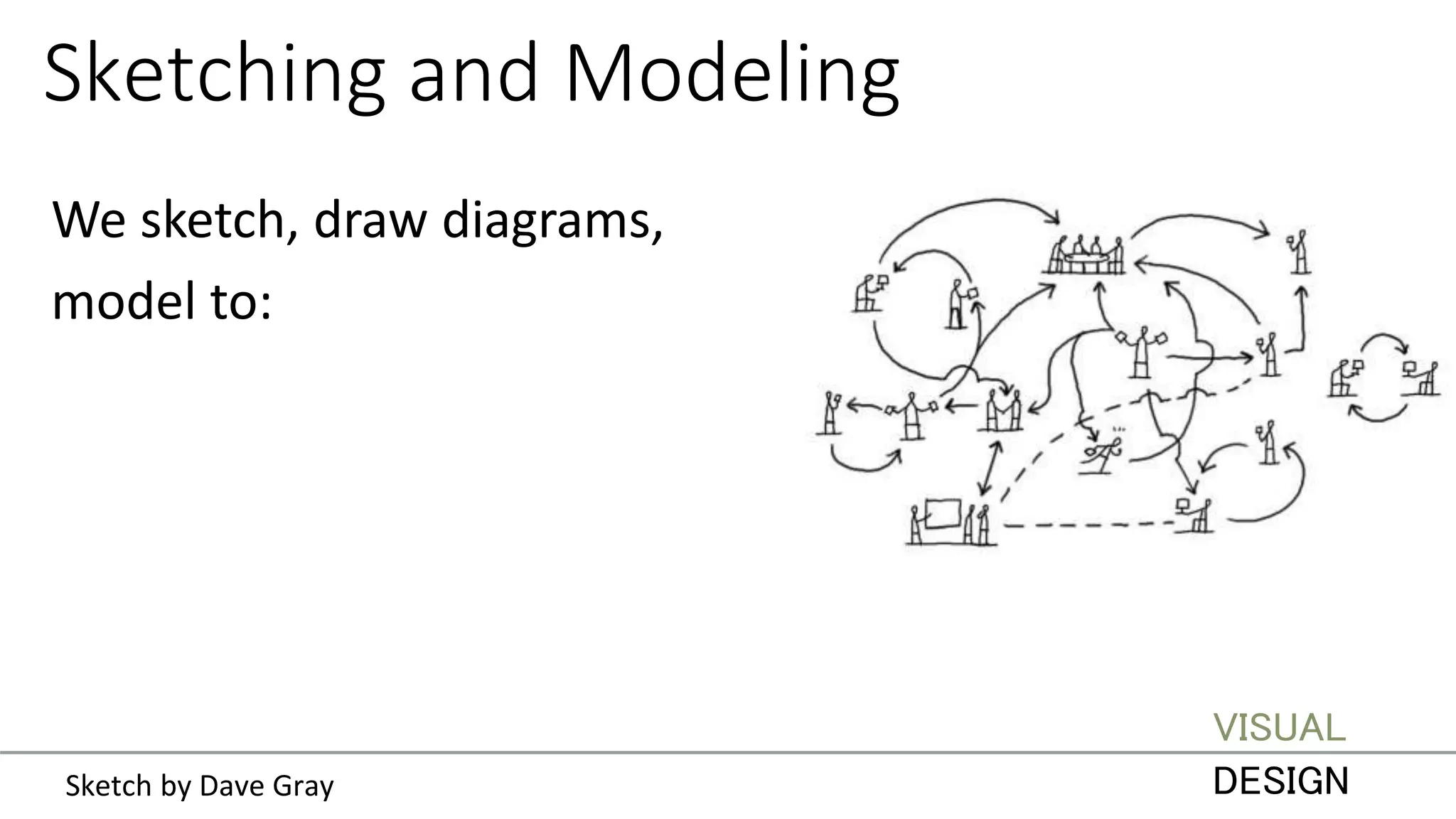 Sketching and Modeling
VISUAL
DESIGN
We sketch, draw diagrams,
model to:
Sketch by Dave Gray
 