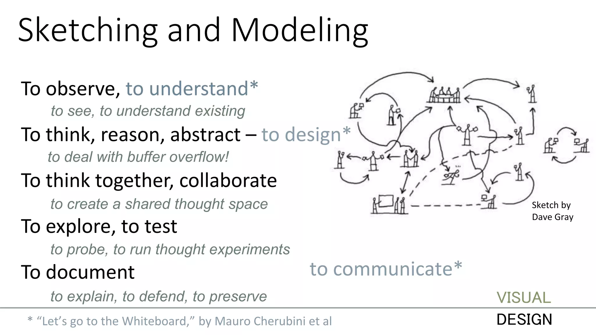 Sketching and Modeling
VISUAL
DESIGN
to deal with buffer overflow!
to create a shared thought space
to explain, to defend, to preserve
to probe, to run thought experiments
to see, to understand existing
To observe, to understand*
To think, reason, abstract – to design*
To think together, collaborate
To explore, to test
To document to communicate*
* “Let’s go to the Whiteboard,” by Mauro Cherubini et al
Sketch by
Dave Gray
 