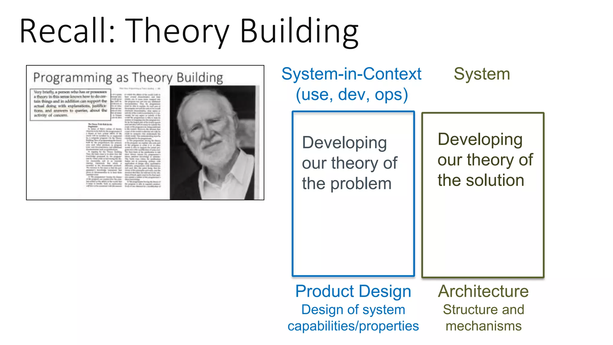 Recall: Theory Building
System-in-Context
(use, dev, ops)
Product Design
Design of system
capabilities/properties
Architecture
Structure and
mechanisms
System
Developing
our theory of
the problem
Developing
our theory of
the solution
 