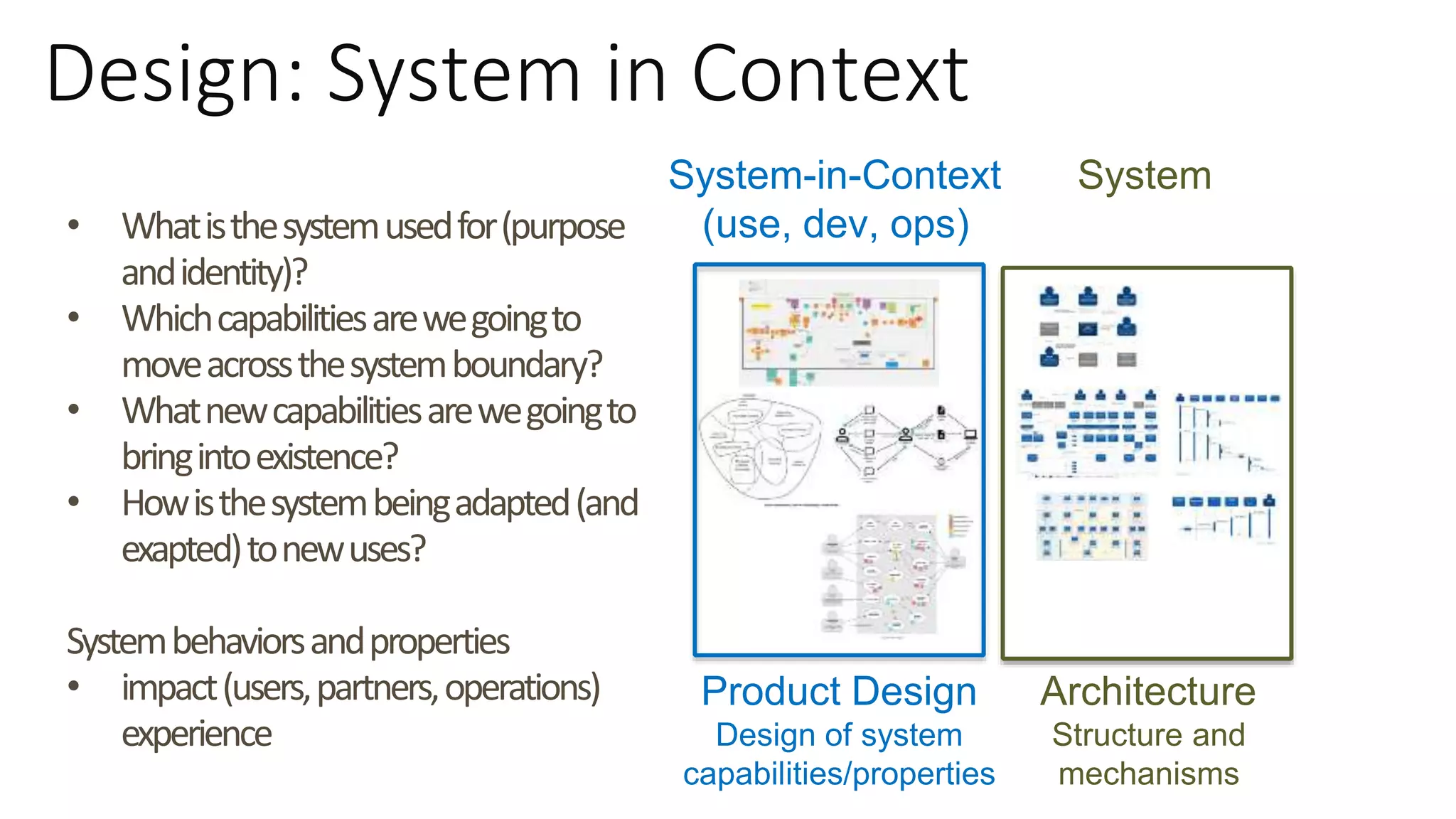 Design: System in Context
System-in-Context
(use, dev, ops)
Product Design
Design of system
capabilities/properties
Architecture
Structure and
mechanisms
• Whatisthesystemusedfor(purpose
andidentity)?
• Whichcapabilitiesarewegoingto
moveacrossthesystemboundary?
• Whatnewcapabilitiesarewegoingto
bringintoexistence?
• Howisthesystembeingadapted(and
exapted)tonewuses?
Systembehaviorsandproperties
• impact(users,partners,operations)
experience
System
 