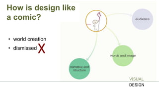 How is design like
a comic?
VISUAL
DESIGN
• world creation
• dismissed
X
 
