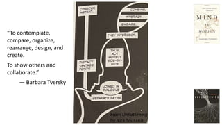 “To contemplate,
compare, organize,
rearrange, design, and
create.
To show others and
collaborate.”
— Barbara Tversky
From Unflattening
by Nick Sousanis
 