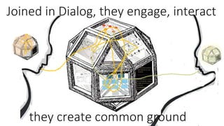 Joined in Dialog, they engage, interact
they create common ground
 