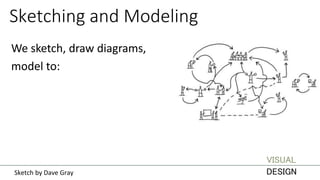 Sketching and Modeling
VISUAL
DESIGN
We sketch, draw diagrams,
model to:
Sketch by Dave Gray
 