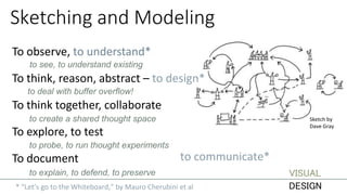 Sketching and Modeling
VISUAL
DESIGN
to deal with buffer overflow!
to create a shared thought space
to explain, to defend, to preserve
to probe, to run thought experiments
to see, to understand existing
To observe, to understand*
To think, reason, abstract – to design*
To think together, collaborate
To explore, to test
To document to communicate*
* “Let’s go to the Whiteboard,” by Mauro Cherubini et al
Sketch by
Dave Gray
 