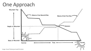 One Approach
Image: Visual Thinking by Rudolf Arnheim
 
