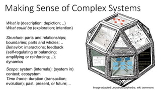 Making Sense of Complex Systems
What is (description; depiction; ..)
What could be (exploration; intention)
Structure: parts and relationships;
boundaries; parts and wholes; ..
Behavior: interactions; feedback
(self-regulating or balancing;
amplifying or reinforcing; ..);
dynamics
Scope: system (internals); (system in)
context; ecosystem
Time frame: duration (transaction;
evolution); past, present, or future; ..
Image adapted Leonardo polyhedra, wiki commons
 
