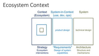 Modeling Complex Systems
 