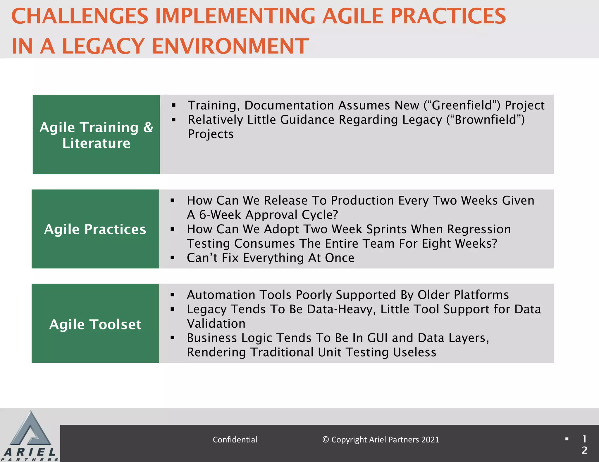 § Training, Documentation Assumes New (“Greenfield”) Project
§ Relatively Little Guidance Regarding Legacy (“Brownfield”)
Projects
§ How Can We Release To Production Every Two Weeks Given
A 6-Week Approval Cycle?
§ How Can We Adopt Two Week Sprints When Regression
Testing Consumes The Entire Team For Eight Weeks?
§ Can’t Fix Everything At Once
Agile Training &
Literature
Agile Practices
§ Automation Tools Poorly Supported By Older Platforms
§ Legacy Tends To Be Data-Heavy, Little Tool Support for Data
Validation
§ Business Logic Tends To Be In GUI and Data Layers,
Rendering Traditional Unit Testing Useless
Agile Toolset
§ 1
2
Confidential © Copyright Ariel Partners 2021
CHALLENGES IMPLEMENTING AGILE PRACTICES
IN A LEGACY ENVIRONMENT
 