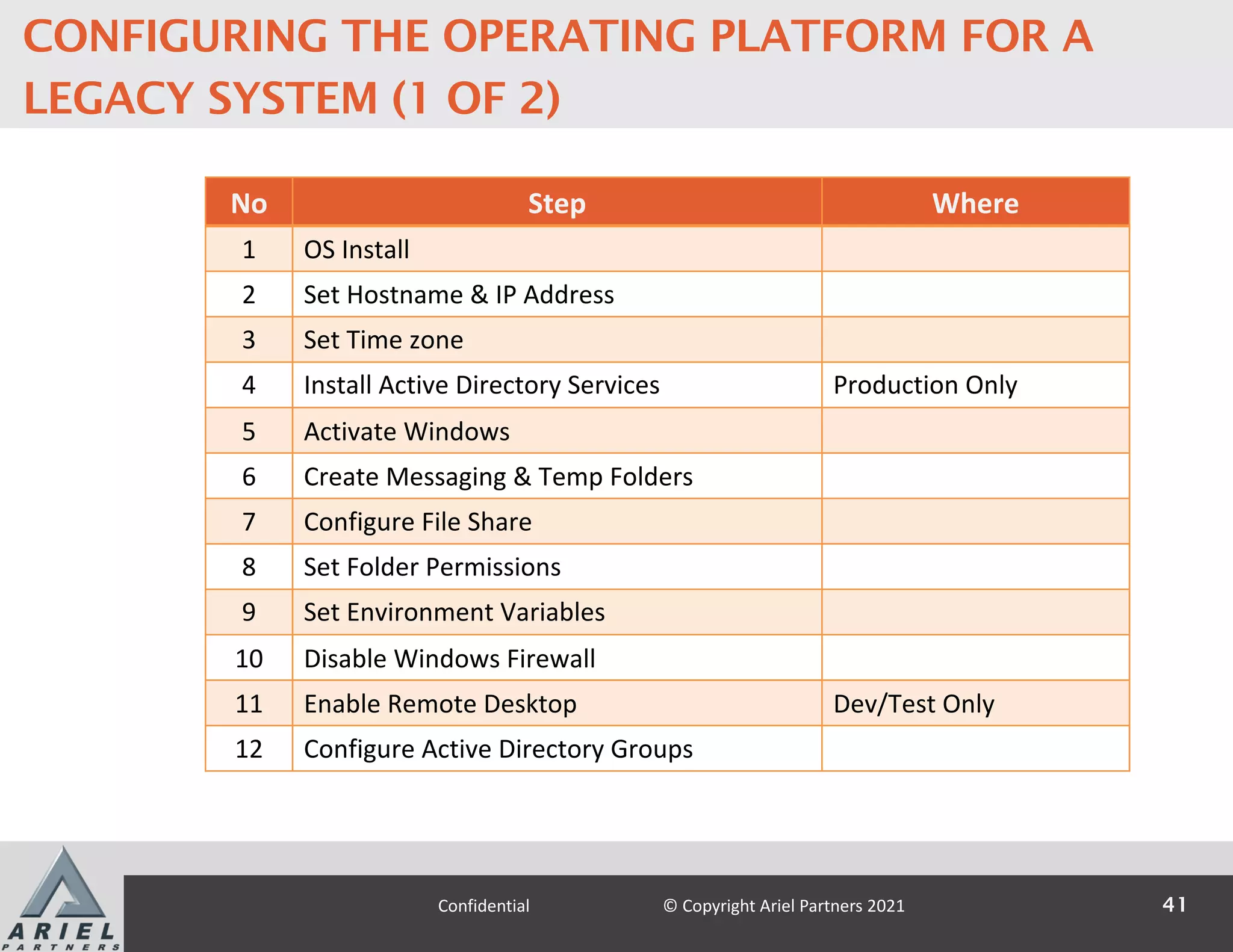 No Step Where
1 OS Install
2 Set Hostname & IP Address
3 Set Time zone
4 Install Active Directory Services Production Only
5 Activate Windows
6 Create Messaging & Temp Folders
7 Configure File Share
8 Set Folder Permissions
9 Set Environment Variables
10 Disable Windows Firewall
11 Enable Remote Desktop Dev/Test Only
12 Configure Active Directory Groups
41
Confidential © Copyright Ariel Partners 2021
CONFIGURING THE OPERATING PLATFORM FOR A
LEGACY SYSTEM (1 OF 2)
 