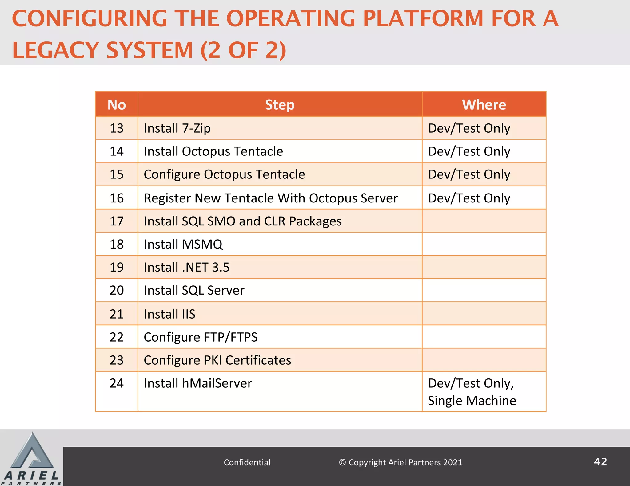 No Step Where
13 Install 7-Zip Dev/Test Only
14 Install Octopus Tentacle Dev/Test Only
15 Configure Octopus Tentacle Dev/Test Only
16 Register New Tentacle With Octopus Server Dev/Test Only
17 Install SQL SMO and CLR Packages
18 Install MSMQ
19 Install .NET 3.5
20 Install SQL Server
21 Install IIS
22 Configure FTP/FTPS
23 Configure PKI Certificates
24 Install hMailServer Dev/Test Only,
Single Machine
42
Confidential © Copyright Ariel Partners 2021
CONFIGURING THE OPERATING PLATFORM FOR A
LEGACY SYSTEM (2 OF 2)
 
