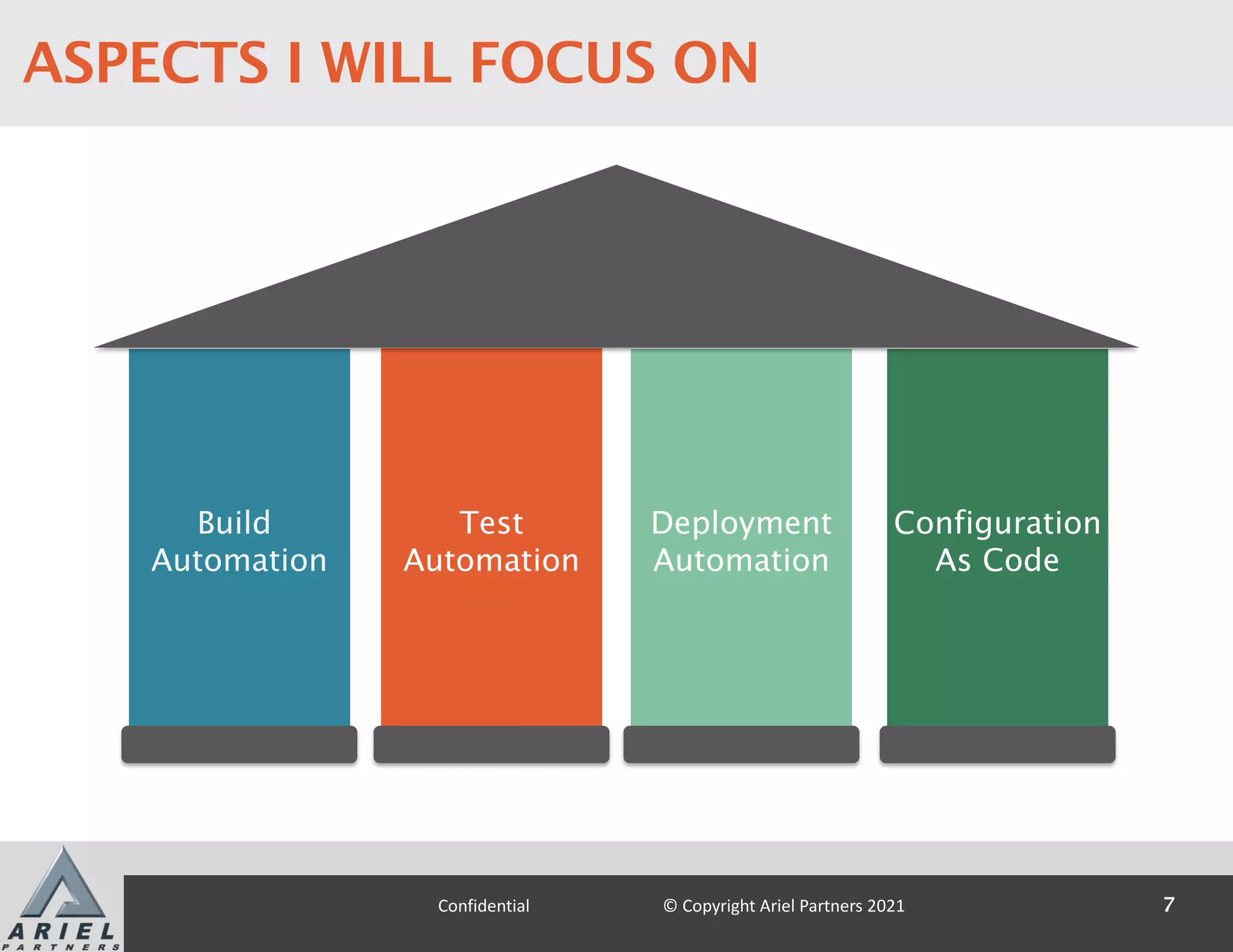 ASPECTS I WILL FOCUS ON
Build
Automation
Test
Automation
Deployment
Automation
Configuration
As Code
7
Confidential © Copyright Ariel Partners 2021
 
