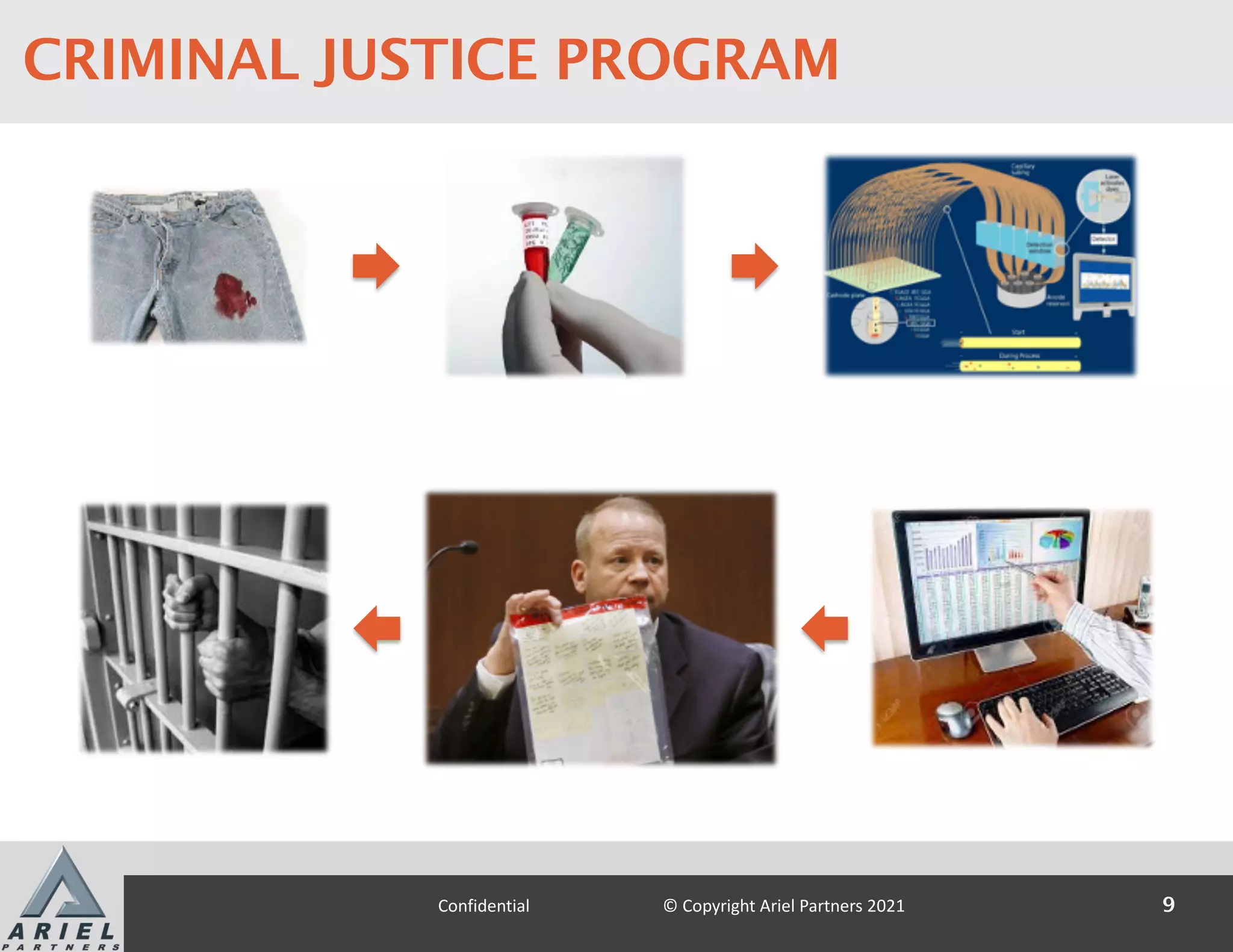 J U N E 7–11, 2 0 21
S T R E A M I N G 9:45am–6:00pm E T
CRIMINAL JUSTICE PROGRAM
9
Confidential © Copyright Ariel Partners 2021
 