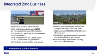 Integrated Zinc Business
102
Red Dog Trail
• Performance to date is in line with plan
• Water related issues that impacted 2020
are not expected to impact 2021 production
• 2021 guidance of 490,000 to 510,000 tonnes of
zinc in concentrate
• Lower zinc sales in H1 2021, particularly in
Q2 2021, due to lower 2020 production
• VIP2 project is helping to offset lower grades
• Planned annual zinc roaster maintenance
during Q2 will impact production in Q2
• 2021 guidance of 300,000 to 310,000 tonnes
of refined zinc
• Refined lead and silver production similar to
prior years in 2021 but will fluctuate
• Focus on margin improvement including
RACE21TM implementation
Strengthening our zinc business
 