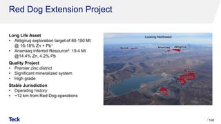 Red Dog Extension Project
Long Life Asset
• Aktigiruq exploration target of 80-150 Mt
@ 16-18% Zn + Pb1
• Anarraaq Inferred Resource2: 19.4 Mt
@14.4% Zn, 4.2% Pb
Quality Project
• Premier zinc district
• Significant mineralized system
• High grade
Stable Jurisdiction
• Operating history
• ~12 km from Red Dog operations
108
Qanaiyaq
Aktigiruq
Anarraaq
Paalaaq
Su-Lik
Aqqaluk
Main
Looking Northwest
 
