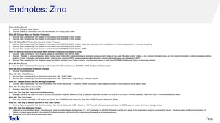 Endnotes: Zinc
Slide 94: Zinc Market
1. Source: Shanghai Metal Market.
2. Source: Based on information from the International Zinc Study Group Data.
Slide 95: Chinese Mine and Smelter Production
1. Source: Data compiled by Teck based on information from BGRIMM, CNIA, Antaike.
2. Source: Data compiled by Teck based on information from BGRIMM, CNIA, Antaike.
Slide 96: Global Mine Production Remains Under Pressure
1. Source: Data compiled by Teck based on information from BGRIMM, CNIA, Antaike. Early year estimates from consolidation of several analyst views in the year preceding.
2. Source: Data compiled by Teck based on information from BGRIMM, CNIA, Antaike.
3. Source: Data compiled by Teck based on information from BGRIMM, CNIA, Antaike., NBS.
Slide 97: Stocks Continue to Decrease While Refined Production Increases in China
1. Source: Data compiled by Teck Analysis based on information from SHFE, SMM,
2. Source: ”Smelter + consumer stocks” refers to zinc metal held in the plants of smelters and semi producers and those on the road; ”Bonded stocks” refers to zinc stored in bonded zones and will need to complete Customs clearance before
entering China; ”Domestic commercial stocks” refers to zinc stored in SHFE warehouses and other domestic commercial warehouses not registered in SHFE.
3. Source: Data compiled by Teck Analysis based on historic numbers from China Customs, and forecasts based on data from BGRIMM, Antaike and Teck’s commercial contacts.
Slide 98: Zinc Supply
1. Source: Data compiled by Teck based on information from Wood Mackenzie, BGRIMM, CNIA, Antaike and Teck analysis.
Slide 99: Zinc Concentrate Treatment Charges
1. Source: Wood Mackenzie.
Slide 100: Zinc Metal Stocks
1. Source: Data compiled by Teck from information from LME, SHFE, SMM.
2. Source: Data compiled by Teck from information from LME, Fastmarkets, Argus, Acuity, company reports.
Slide 101: Largest Global Net Zinc Mining Companies
1. Source: Data compiled by Teck from information from Wood Mackenzie – Company smelter production netted against company mine production on an equity basis.
Slide 104: Red Dog Sales Seasonality
1. Average sales from 2016 to 2020.
Slide 105: Red Dog Net Cash Unit Cost Seasonality
1. Average quarterly net cash unit cost in 2016 to 2020, before royalties. Based on Teck ‘s reported financials. Net cash unit cost is a non-GAAP financial measure. See “Non-GAAP Financial Measures” slides.
Slide 106: Zinc Unit Costs
1. Zinc unit costs are reported in US dollars per pound. Non-GAAP financial measures. See “Non-GAAP Financial Measures” slides.
Slide 107: Red Dog in Bottom Quartile of Zinc Cost Curves
1. Source: Data compiled by Teck from information from Wood Mackenzie, LME – Based on WM Forecast information and estimates for 2020 based on current short term average prices.
Slide 108: Red Dog Extension Project
1. Aktigiruq is an exploration target, not a resource. Refer to press release of September 18, 2017, available on SEDAR. Potential quantity and grade of this exploration target is conceptual in nature. There has been insufficient exploration to
define a mineral resource and it is uncertain if further exploration will result in the target being delineated as a mineral resource.
2. Based on Teck’s 2020 Annual Information Form.
109
 
