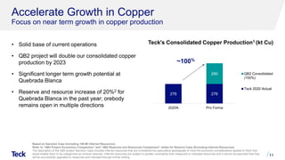 276 276
290
2020A Pro Forma
QB2 Consolidated
(100%)
Teck 2020 Actual
Teck's Consolidated Copper Production1 (kt Cu)
Accelerate Growth in Copper
Focus on near term growth in copper production
11
• Solid base of current operations
• QB2 project will double our consolidated copper
production by 2023
• Significant longer term growth potential at
Quebrada Blanca
• Reserve and resource increase of 20%2 for
Quebrada Blanca in the past year; orebody
remains open in multiple directions
~100%
Based on Sanction Case (Including 199 Mt Inferred Resources)
Refer to “QB2 Project Economics Comparison” and “QB2 Reserves and Resources Comparison” slides for Reserve Case (Excluding Inferred Resources)
The description of the QB2 project Sanction Case includes inferred resources that are considered too speculative geologically to have the economic considerations applied to them that
would enable them to be categorized as mineral reserves. Inferred resources are subject to greater uncertainty than measured or indicated resources and it cannot be assumed that they
will be successfully upgraded to measured and indicated through further drilling.
 