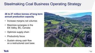 Steelmaking Coal Business Operating Strategy
123
26 to 27 million tonnes of long term
annual production capacity
• Increase margins not volumes
• Maximize synergies in the
Elk Valley, BC, Canada
• Optimize supply chain
• Productivity focus
• Sustain strong cash flow
on a restructured cost base
 