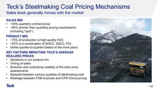 SALES MIX
• ~40% quarterly contract price
• ~60% shorter than quarterly pricing mechanisms
(including “spot”)
PRODUCT MIX
• ~75% of production is high-quality HCC
• ~25% is a combination of SHCC, SSCC, PCI
• Varies quarter-to-quarter based on the mine plans
KEY FACTORS IMPACTING TECK’S AVERAGE
REALIZED PRICES
• Variations in our product mix
• Timing of sales
• Direction and underlying volatility of the daily price
assessments
• Spreads between various qualities of steelmaking coal
• Arbitrage between FOB Australia and CFR China pricing
Teck’s Steelmaking Coal Pricing Mechanisms
Sales book generally moves with the market
128
 