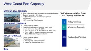 West Coast Port Capacity
130
• Current capacity 35 Mtpa
• Teck contracted capacity, following expiry of our
current contract on March 31, 2021:
‒ 2021: 12.55-13.55 Mt, including ~5 Mt in Q1 2021
‒ From 2022: 5-7 Mtpa at fixed loading charges
‒ Total of 33 Mt over agreement term
WESTSHORE TERMINALS
• Current capacity 18 Mtpa
• Teck contract:
‒ January 2021 to December 2027
‒ Ramps up to 6 Mtpa over 2021
RIDLEY TERMINALS
Teck’s Contracted West Coast
Port Capacity (Nominal Mt)
Westshore Terminals
Neptune Coal Terminal
Ridley Terminals
6
5-7
>18.5
• World class design and equipment for enhanced reliability
• Capacity growth to >18.5 Mtpa
• ~$150M infrastructure investment in upstream
supply chain
• 100% ownership of coal capacity
NEPTUNE COAL TERMINAL
 
