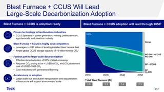 Blast Furnace + CCUS Will Lead
Large-Scale Decarbonization Adoption
137
Blast Furnace + CCUS adoption will lead through 20502
Blast Furnace + CCUS is adoption ready
Blast Furnace + CCUS is highly cost competitive
• Leverages >US$1 trillion of existing installed blast furnace fleet
• Ample global CCUS storage capacity of ~5 trillion tonnes CO2
1
Proven technology in hard-to-abate industries
• CCUS operates in power generation, refining, petrochemicals,
agrichemicals, and steel/iron industry
Accelerators to adoption
• Large-scale hub and cluster transportation and sequestration
infrastructure will support economies of scale
Fastest path to large-scale decarbonization
• Effective decarbonization of 80% of steel emissions
• Requires CO2 pricing to be > US$50/t CO2, and CO2 abatement
cost of US$50-100/t CO2
• Cost reductions with generational learning
2019 2050
2030 2040
NG-DRI + CCUS
100%
Scrap
BF + CCUS
H2-DRI
NG-DRI
BF
2.0 2.3
Total Steel Demand (Bt)
2.3 2.4
 