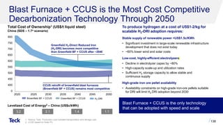 Blast Furnace + CCUS is the Most Cost Competitive
Decarbonization Technology Through 2050
138
Blast Furnace + CCUS is the only technology
that can be adopted with speed and scale
To produce hydrogen at a cost of US$1-2/kg for
scalable H2-DRI adoption requires:
Stable supply of renewable power <US$1.5c/KWh
• Significant investment in large-scale renewable infrastructure
development that does not exist today
• ~60% lower wind and solar costs
Low-cost, highly-efficient electrolyzers
• Decline in electrolyzer capex by ~80%
• High-capacity scale-up and utilization rates
• Sufficient H2 storage capacity to allow stable and
continuous supply
High-grade iron ore pellet availability
• Availability constraints on high-grade iron-ore pellets suitable
for DRI will limit H2-DRI adoption beyond 2030
1. Source: Teck. Production cost includes transportation and storage cost.
2. LCOE based on Solar PV.
3.2 2.1 1.4 1.1
Levelized Cost of Energy2 – China (US$c/kWh)
Total Cost of Ownership1 (US$/t liquid steel)
China (SDS – 1.7o scenario)
Brownfield BF + CCUS
750
800
2030
2020 2025 2035 2040 2045 2050
0
400
450
500
550
600
650
700
H2-DRI
Greenfield BF + CCUS
CCUS retrofit of brownfield blast furnaces
(Brownfield BF + CCUS) remains most competitive
Greenfield H2-Direct Reduced Iron
(H2-DRI) becomes more competitive
than Greenfield BF + CCUS after ~2040
 