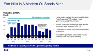 Production @ 100%
(kbpd)
Fort Hills is A Modern Oil Sands Mine
146
De-bottleneck potential
Best monthly
production rate
(201 kbpd)
• Higher quality, partially de-carbonized Paraffinic
Froth Treatment (PFT) product = lower
greenhouse gas (GHG) emissions
• Starting to ramp-up production in June, with full
production rates1 expected in Q4 2021
• Government of Alberta production limits relaxed
in Q4 20202
• Focused on operational excellence to reduce
operating costs and capital efficiency
Temporarily reduced
production due to
COVID-19 and low
WCS prices
Fort Hills is a quality asset with significant upside potential
0
50
100
150
200
250
Q1 Q2 Q3 Q4 Q1 Q2 Q3 Q4 Q1 Q2 Q3 Q4 Q1
2018 2019 2020 2021
Start-up Curtailed
 