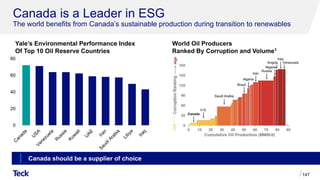 147
0
20
40
60
80
Yale’s Environmental Performance Index
Of Top 10 Oil Reserve Countries
World Oil Producers
Ranked By Corruption and Volume1
Canada is a Leader in ESG
The world benefits from Canada’s sustainable production during transition to renewables
Canada should be a supplier of choice
 