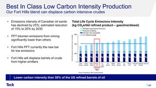 Best In Class Low Carbon Intensity Production
Our Fort Hills blend can displace carbon intensive crudes
148
• Emissions intensity of Canadian oil sands
has declined by 25%; estimated reduction
of 15% to 20% by 2030
• PFT bitumen emissions from mining
significantly lower than others
• Fort Hills PFT currently the new bar
for low emissions
• Fort Hills will displace barrels of crude
from higher emitters
Source: Bloomberg, BMO Capital Markets
Total Life Cycle Emissions Intensity
(kg CO2e/bbl refined product – gasoline/diesel)
Lower carbon intensity than 50% of the US refined barrels of oil
 