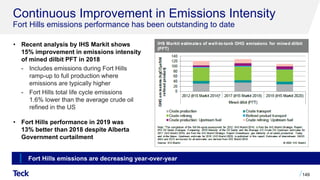 Continuous Improvement in Emissions Intensity
Fort Hills emissions performance has been outstanding to date
149
• Recent analysis by IHS Markit shows
15% improvement in emissions intensity
of mined dilbit PFT in 2018
- Includes emissions during Fort Hills
ramp-up to full production where
emissions are typically higher
- Fort Hills total life cycle emissions
1.6% lower than the average crude oil
refined in the US
• Fort Hills performance in 2019 was
13% better than 2018 despite Alberta
Government curtailment
Fort Hills emissions are decreasing year-over-year
 