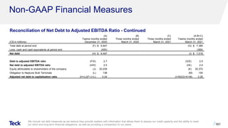 (C$ in millions)
(A)
Twelve months ended
December 31, 2020
(B)
Three months ended
March 31, 2020
(C)
Three months ended
March 31, 2021
(A-B+C)
Twelve months ended
March 31, 2021
Total debt at period end (F) $ 6,947 (G) $ 7,385
Less: cash and cash equivalents at period end (450) (369)
Net debt (H) $ 6,497 (I) $ 7,016
Debt to adjusted EBITDA ratio (F/D) 2.7 (G/E) 2.5
Net debt to adjusted EBITDA ratio (H/D) 2.5 (I/E) 2.4
Equity attributable to shareholders of the company (J) 20.039 (K) 20.372
Obligation to Neptune Bulk Terminals (L) 138 (M) 150
Adjusted net debt to capitalization ratio (H+L)/(F+J+L) 0.24 (I+M)/(G+K+M) 0.26
Non-GAAP Financial Measures
We include net debt measures as we believe they provide readers with information that allows them to assess our credit capacity and the ability to meet
our short and long-term financial obligations, as well as providing a comparison to our peers. 161
Reconciliation of Net Debt to Adjusted EBITDA Ratio - Continued
 