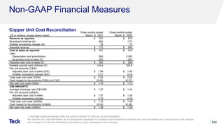 Non-GAAP Financial Measures
1. Average period exchange rates are used to convert to US$ per pound equivalent.
We include unit cost information as it is frequently requested by investors and investment analysts who use it to assess our cost structure and margins
and compare it to similar information provided by many companies in our industry. 165
(C$ in millions, except where noted)
Three months ended
March 31, 2021
Three months ended
March 31, 2020
Revenue as reported $ 767 $ 570
By-product revenue (A) (85) (77)
Smelter processing charges (B) 30 37
Adjusted revenue $ 712 $ 530
Cost of sales as reported $ 401 $ 414
Less:
Depreciation and amortization (96) (106)
By-product cost of sales (C) (20) (20)
Adjusted cash cost of sales (D) $ 285 $ 288
Payable pounds sold (millions) (E) 143.4 155.8
Per unit amounts (C$/lb)
Adjusted cash cost of sales (D/E) $ 1.99 $ 1.85
Smelter processing charges (B/E) 0.21 0.24
Total cash unit costs (C$/lb) $ 2.20 $ 2.09
Cash margin for by-products (C$/lb) ((A-C)/E) (0.45) (0.37)
Net cash unit costs (C$/lb) $ 1.75 $ 1.72
US$ AMOUNTS1
Average exchange rate (C$/US$) $ 1.27 $ 1.34
Per unit amounts (US$/lb)
Adjusted cash cost of sales $ 1.57 $ 1.38
Smelter processing charges 0.16 0.18
Total cash unit costs (US$/lb) $ 1.73 $ 1.56
Cash margin for by-products (US$/lb) (0.35) (0.28)
Net cash unit costs (US$/lb) $ 1.38 $ 1.28
Copper Unit Cost Reconciliation
 