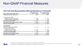 Non-GAAP Financial Measures
167
Zinc Unit Cost Reconciliation (Mining Operations) - Continued
(C$ in millions, except where noted)
Three months ended
March 31, 2021
Three months ended
March 31, 2020
Payable pounds sold (millions) (E) 195.3 251.3
Per unit amounts (C$/lb)
Adjusted cash cost of sales (D/E) $ 0.39 $ 0.31
Smelter processing charges (B/E) 0.38 0.31
Total cash unit costs (C$/lb) $ 0.77 $ 0.62
Cash margin for by-products (C$/lb) ((A-C)/B) (0.01) (0.01)
Net cash unit costs (C$/lb) $ 0.76 $ 0.61
US$ AMOUNTS1
Average exchange rate (C$/US$) $ 1.27 $ 1.34
Per unit amounts (US$/lb)
Adjusted cash cost of sales $ 0.31 $ 0.23
Smelter processing charges 0.30 0.23
Total cash unit costs (US$/lb) $ 0.61 $ 0.46
Cash margin for by-products (US$/lb) (0.01) (0.01)
Net cash unit costs (US$/lb) $ 0.60 $ 0.45
1. Average period exchange rates are used to convert to US$ per tonne equivalent.
We include unit cost information as it is frequently requested by investors and investment analysts who use it to assess our cost structure and margins
and compare it to similar information provided by many companies in our industry.
 