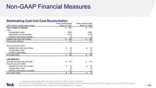Non-GAAP Financial Measures
1. Average period exchange rates are used to convert to US$ per tonne equivalent.
We include unit cost information as it is frequently requested by investors and investment analysts who use it to assess our cost structure and margins
and compare it to similar information provided by many companies in our industry. 168
(C$ in millions, except where noted)
Three months ended
March 31, 2021
Three months ended
March 31, 2020
Cost of sales as reported $ 851 $ 777
Less:
Transportation costs (256) (242)
Depreciation and amortization (216) (175)
Inventory (write-down) reversal 10 5
Adjusted site cash cost of sales $ 389 $ 365
Tonnes sold (millions) 6.2 5.7
Per unit amounts (C$/t)
Adjusted site cash cost of sales $ 63 $ 64
Transportation costs 41 43
Inventory write-downs (2) (1)
Unit costs (C$/t) $ 102 $ 106
US$ AMOUNTS1
Average exchange rate (C$/US$) $ 1.27 $ 1.34
Per unit amounts (US$/t)
Adjusted site cash cost of sales $ 49 $ 48
Transportation costs 33 32
Inventory write-downs (reversals) (2) (1)
Unit costs (US$/t) $ 80 $ 79
Steelmaking Coal Unit Cost Reconciliation
 