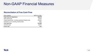 Non-GAAP Financial Measures
171
Reconciliation of Free Cash Flow
(C$ in millions) 2003 to Q1 2021
Cash Flow from Operations $48,735
Debt interest paid (5,933)
Capital expenditures, including capitalized stripping costs (29,605)
Payments to non-controlling interests (NCI) (652)
Free Cash Flow $12,545
Dividends paid $4,514
Payout ratio 36%
 