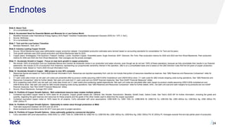 Endnotes
Slide 5: About Teck
1. On a consolidated basis.
Slide 6: Accelerated Need for Essential Metals and Minerals for a Low-Carbon World
1. Modelled forecast under International Energy Agency (IEA) Rapid Transition Sustainable Development Scenario (SDS) for 1.5ºC (1.5oC).
2. Source: McKinsey.
3. On a consolidated basis.
Slide 7: Teck and the Low-Carbon Transition
1. Barclays Research; Teck. 2017.
Slide 8: Industry Leading Copper Growth
1. Source: Wood Mackenzie base case (attributable) copper production dataset. Consolidated production estimates were derived based on accounting standards for consolidation for Teck and its peers.
2. Teck growth estimate uses 2020 actual production and Wood Mackenzie data for 2023.
3. Copper peers: Antofagasta, First Quantum, Freeport, Hudbay, Lundin, Southern Copper. Diversified peers: Anglo American, BHP, Glencore, Rio Tinto. Peer production metrics for 2020 and 2023 are from Wood Mackenzie. Peer production
metrics for 2020 and 2023 are from Wood Mackenzie. Peer averages are the simple averages.
Slide 11: Accelerate Growth in Copper - Focus on near-term growth in copper production
1. We include 100% of production from our Quebrada Blanca and Carmen de Andacollo mines in our production and sales volumes, even though we do not own 100% of these operations, because we fully consolidate their results in our financial
statements. We include 22.5% of production from Antamina, representing our proportionate ownership interest in the operation. QB2 is on a consolidated basis and is based on the QB2 Sanction Case first five full years of copper production.
2. Contained metal. Based on Teck’s 2020 Annual Information Form.
Slide 12: Accelerate Growth in Copper - QB2 project is over 50% complete
1. Resources figures are based on Teck’s 2020 Annual Information Form. Resources are reported separately from, and do not include that portion of resources classified as reserves. See “QB2 Reserves and Resources Comparison” slide for
further details.
2. C1 cash costs (also known as net cash unit costs) are presented after by-product credits assuming US$10.00/lb molybdenum and US$18.00/oz silver. C1 cash costs for QB2 include stripping costs during operations. See “QB2 Reserves and
Resources Comparison” slide for further details. Net cash unit costs and C1 cash costs are non-GAAP financial measures. See “Non-GAAP Financial Measures” slides.
3. All-in sustaining costs (AISC) are net cash unit costs (also known as C1 cash costs) plus sustaining capital expenditures. Net cash unit costs are calculated after cash margin by-product credits assuming US$10.00/lb molybdenum and
US$18.00/oz silver. Net cash unit costs for QB2 include stripping costs during operations. See “QB2 Reserves and Resources Comparison” slide for further details. AISC, net cash unit cost and cash margins for by-products are non-GAAP
financial measures. See “Non-GAAP Financial Measures” slides.
4. Source: Wood Mackenzie. Average 2021-2040.
Slide 13: Portfolio of Copper Growth Options - Well understood resource base creates multiple options
1. Contained equivalent copper metal at 100% basis for all projects. Copper growth assets are: Zafranal, San Nicolás, NuevaUnión, Mesaba, Schaft Creek, Galore Creek. See Teck’s 2020 AIF for further information, including the grade and
quantity, regarding the gold reserves and resources for these projects and the grade of the other metals used to determine the copper equivalent.
2. Contained equivalent copper metal at 100% basis for all projects. CuEq calculated with price assumptions: US$3.50/lb Cu; US$1.15/lb Zn; US$6.90/lb Ni; US$21/lb Co; US$10/lb Mo; US$1,400/oz Au; US$18/oz Ag; US$1,300/oz Pd;
US$1,200/oz Pt.
Slide 14: Portfolio of Copper Growth Options - Optionality to realize value through production or M&A
1. Total debt repayment between Q4 2015 and Q3 2019.
2. Share buybacks and dividends since Q4 2017 (one year prior to project sanction).
Slide 15: Portfolio of Copper Growth Options - Value optionality guided by commercial discipline
1. CuEq calculated with price assumptions: US$3.50/lb Cu; US$1.15/lb Zn; US$6.90/lb Ni; US$21/lb Co; US$10/lb Mo; US$1,400/oz Au; US$18/oz Ag; US$1,300/oz Pd; $1,200/oz Pt. Averages exclude first and last partial years of production.
24
 