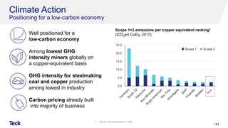 Climate Action
Positioning for a low-carbon economy
Well positioned for a
low-carbon economy
Among lowest GHG
intensity miners globally on
a copper-equivalent basis
GHG intensity for steelmaking
coal and copper production
among lowest in industry
Carbon pricing already built
into majority of business
Scope 1+2 emissions per copper equivalent ranking1
(tCO2e/t CuEq, 2017)
43
1. Source: Barclays Research, Teck.
 