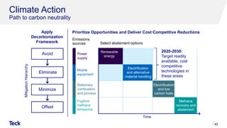 Climate Action
Path to carbon neutrality
Mitigation
Hierarchy
Apply
Decarbonization
Framework
Prioritize Opportunities and Deliver Cost Competitive Reductions
Avoid
Eliminate
Minimize
Offset
Emissions
sources
Power
supply
Mobile
equipment
Stationary
combustion
and process
Fugitive
methane
emissions
Renewable
energy
Electrification
and alternative
material handling
Select abatement options
Electrification
and low
carbon fuels
Methane
recovery and
abatement
Time
2020-2030:
Target readily
available, cost
competitive
technologies in
these areas
45
 