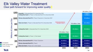 Elk Valley Water Treatment
Clear path forward for improving water quality
48
Millions
of
Litres
per
Day
 